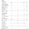 Annual Report Year ended 31/12/2023
